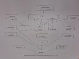 Структура органов управления МКОУ Верх-Ичинская ООШ